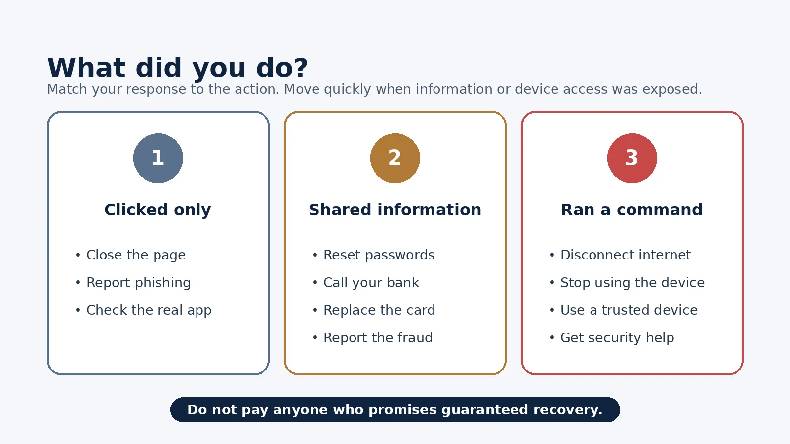 Three response paths after interacting with a fake MyChart message